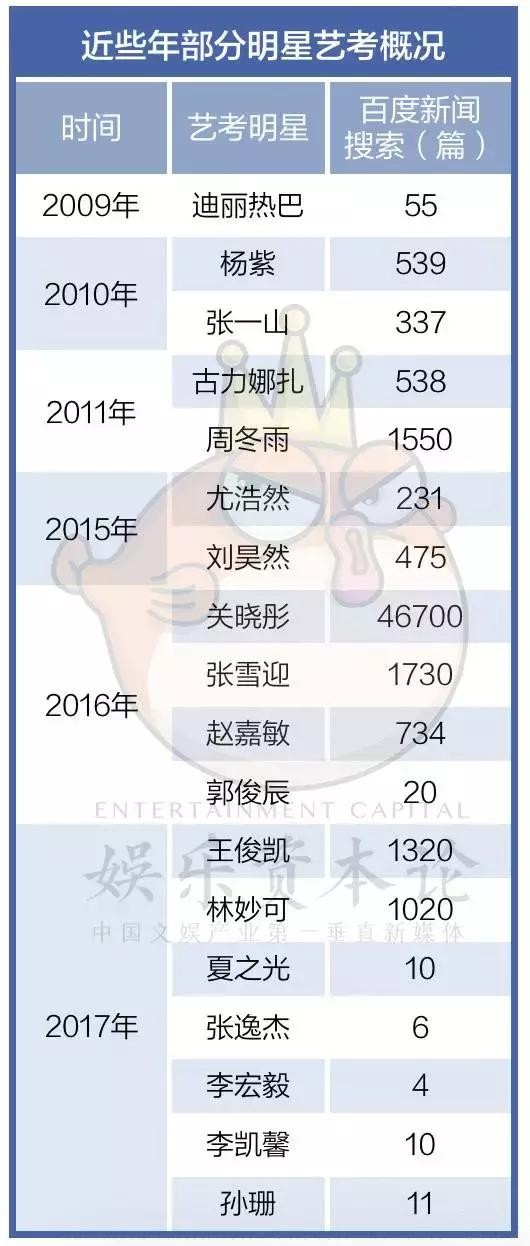 明星艺考症候群：窥私的路人、焦虑的媒体和公关化的粉丝 