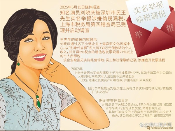 刘晓庆回应被举报“涉嫌偷税漏税”，历史重演还是冤案再现？