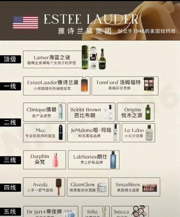 高端美妆品牌排行榜
