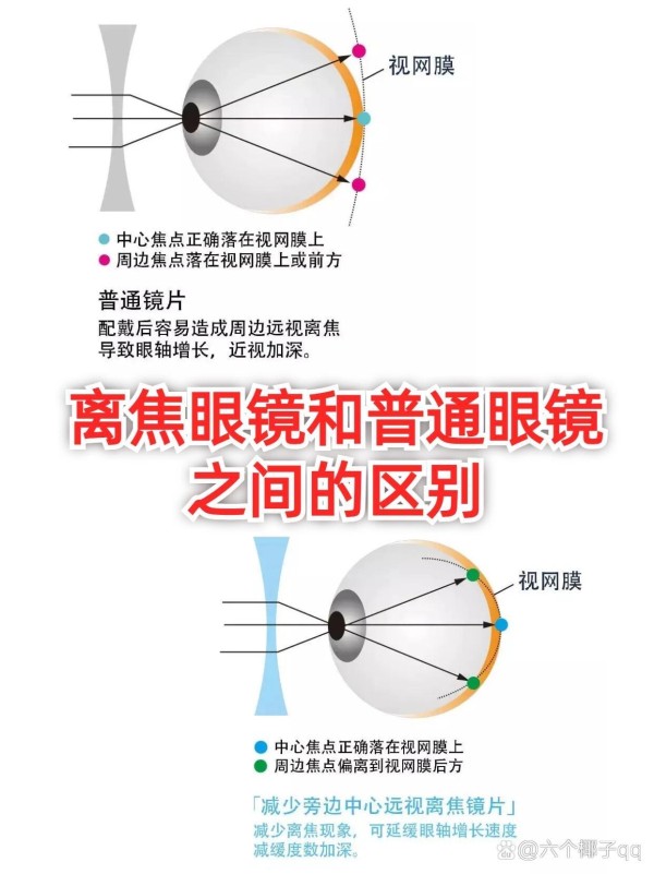15秒自测❗️你是淡颜or浓颜❓适合妆容❓