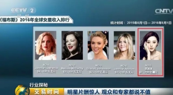 明星片酬为何高到逆天？业内人士道出惊人真相...