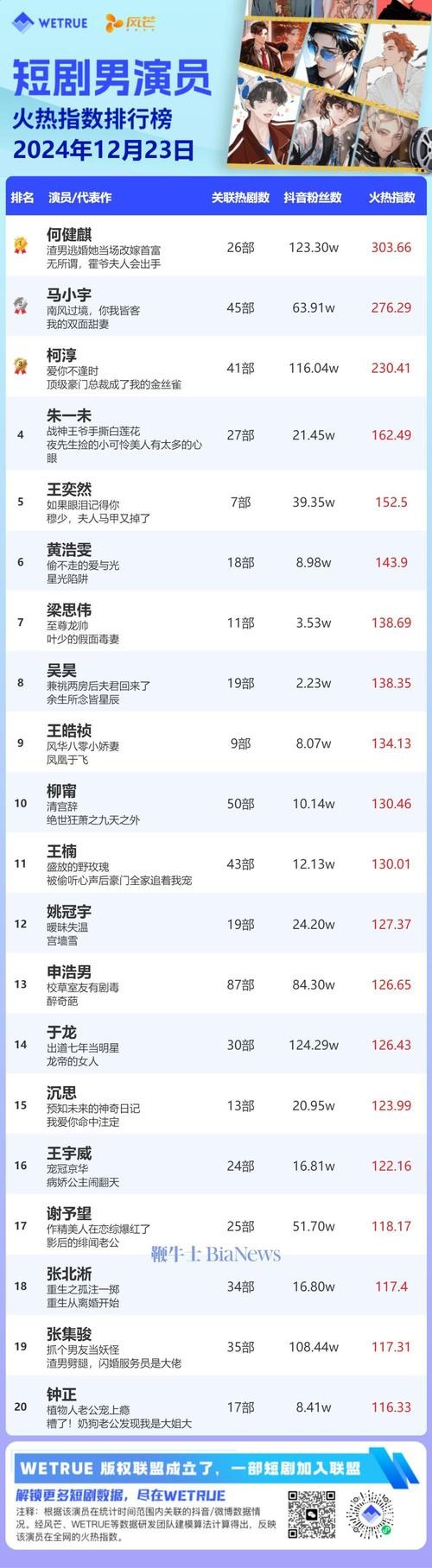 男演员排行榜