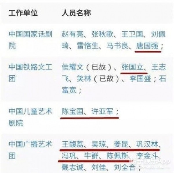 国家一级演员名单曝光 唯一在榜的流行歌手竟然是他！