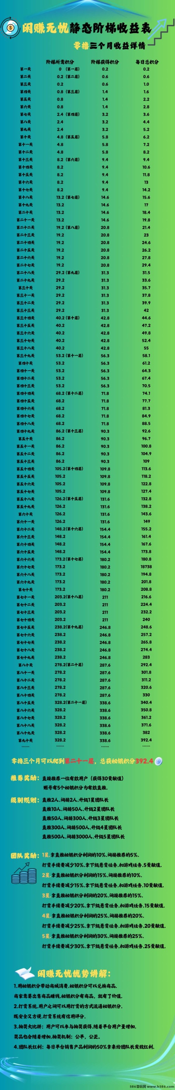 闲赚无忧上线！智链星途玩法，积分可变现！