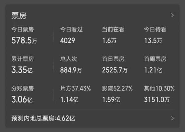 流量首作，开门红还是最高峰？