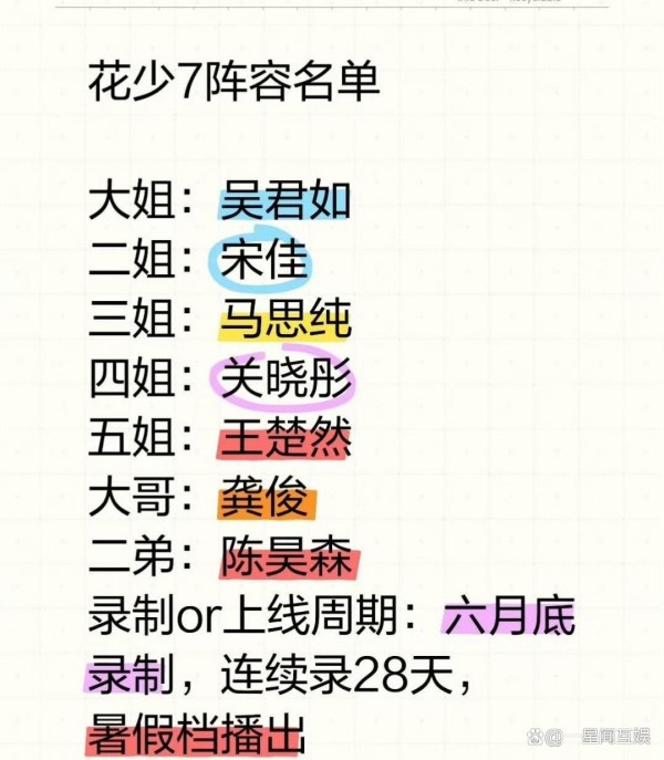 网传《花儿与少年7》嘉宾阵容汇总