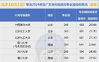 本科最惨的4个专业！毕业生过度饱和，学历再高也失业？