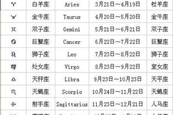 今日星座运势查询每日运程 今日星座运势查询每日运程精准预测