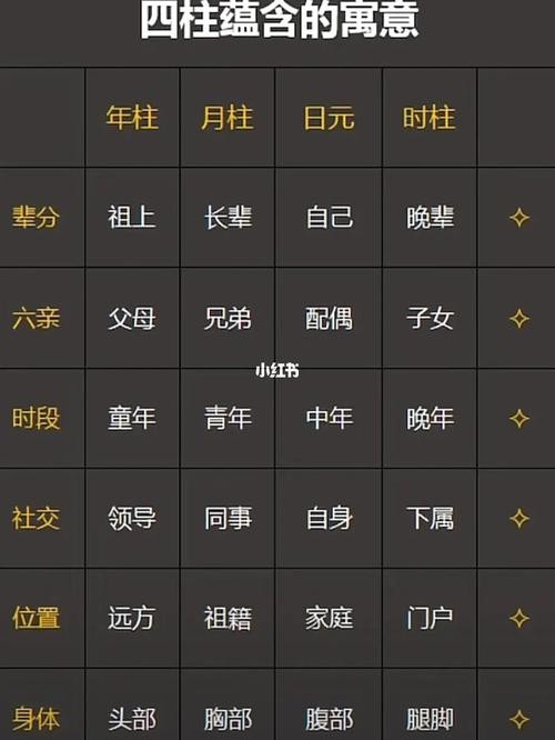 姻缘命理八字四柱解析 四柱八字姻缘方向