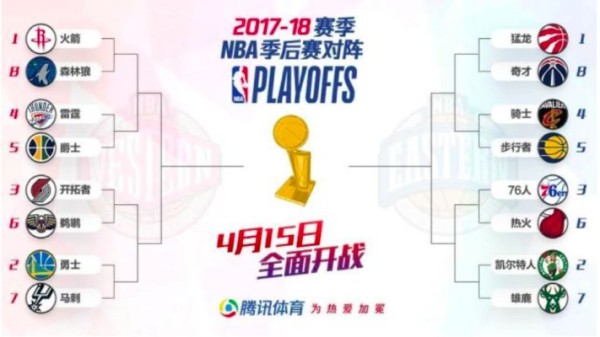 NBA20172018新赛季赛程及球队阵容分析