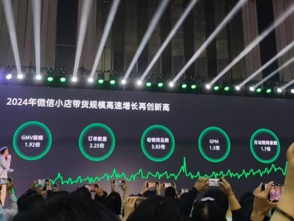 微信官方首次解读“送礼物”：社交关系传播形成链式反应，退货率非常低