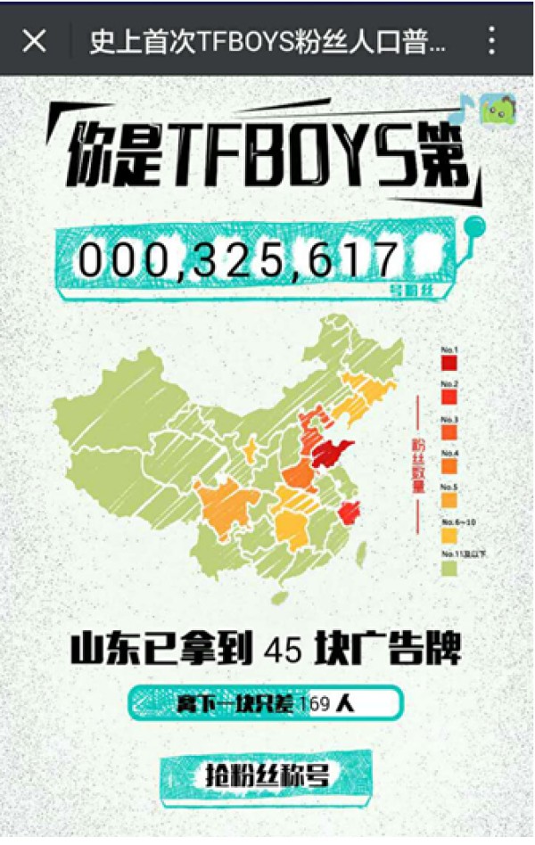 人多就容易出粉丝？TFBOYS粉丝聚集地皆为人口大省