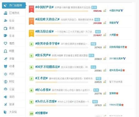 热门话题截图