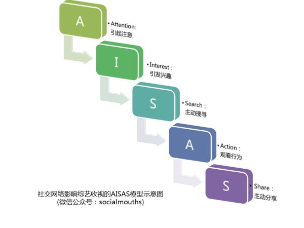 示意图