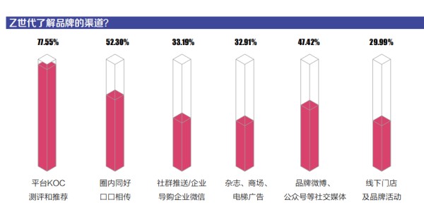 （资料来源：21世纪研究院 ）