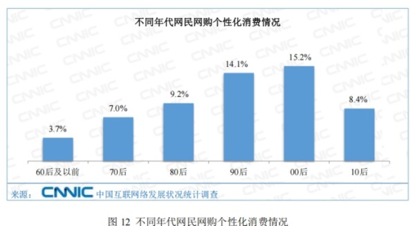 （资料来源：CNNIC中国互联网络信息中心）