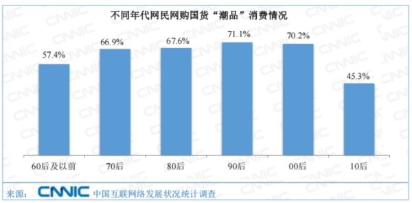 （资料来源：CNNIC中国互联网络信息中心）