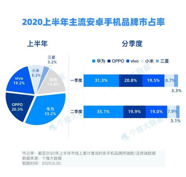 个推安卓手机报告