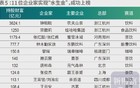 张一鸣首次问鼎首富，梁文锋跻身前十！最新榜单来了