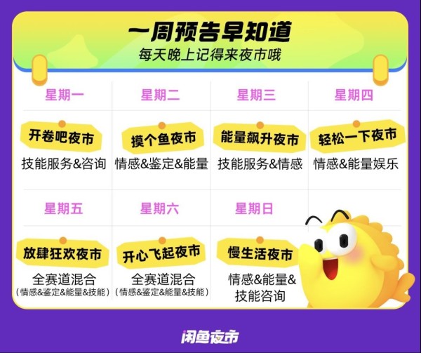 闲鱼夜市每晚有不同主题内容场景呈现.png