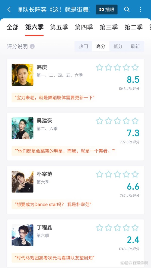 《这街6》结束，3位常驻队长评分，第一名7.3分，冠军队长仅2.4分