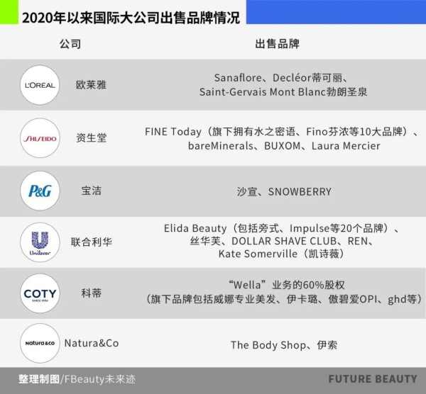 美妆巨头为何“打包急售”传闻频出？