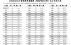 刚刚，江苏高考逐分段统计表公布！