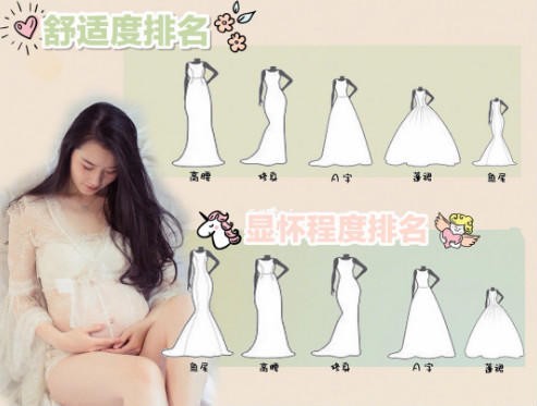 /孕妇选什么样的婚纱好
