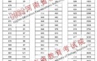 官宣！2025年河南高考一分一段表来了