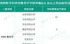 志愿填报必看！师范热门专业解析（附院校推荐）