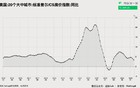 中国居民消费的惊天巨变