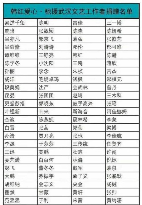 网曝：杨紫捐款多被骂？知情人：其他艺人商量好捐20万