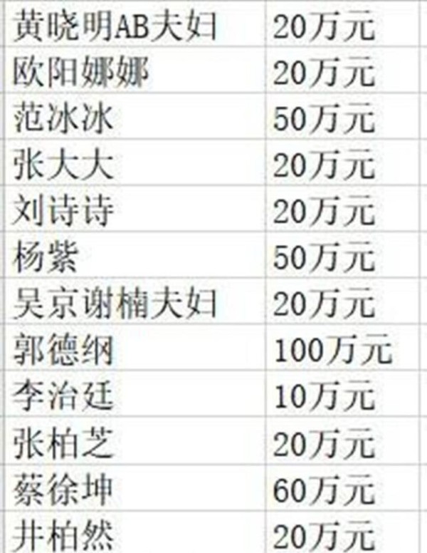 网曝：杨紫捐款多被骂？知情人：其他艺人商量好捐20万