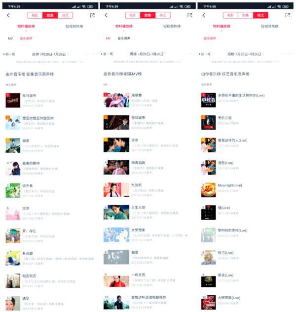 影视音乐跨界：猫眼与腾讯的深度合作
