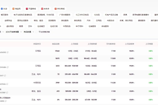 拼多多直播数据分析？拼多多直播间数据？