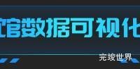 vue3数据可视化大屏顶部组件 - 图书馆数据可视化大屏