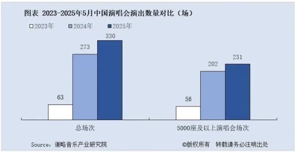 图源：道略音乐产业研究院