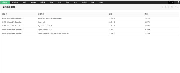 网络性能监控软件-ManageEngine OpManager