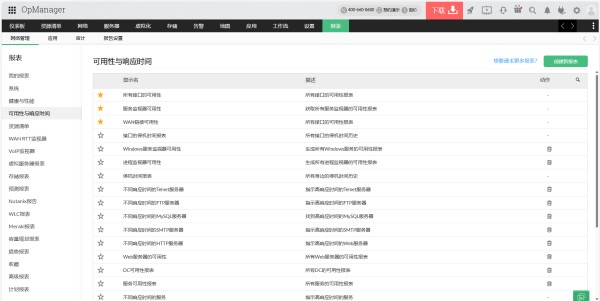 企业网络性能监控 - ManageEngine OpManager
