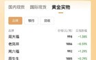 热搜第一！金价跌至6月以来新低！