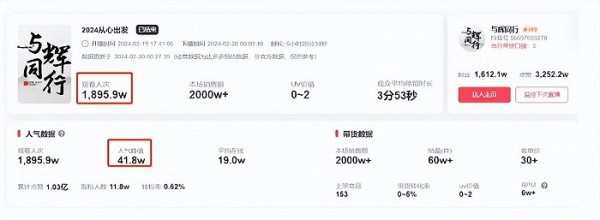 图源：达多多