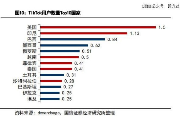 图源:国信证券