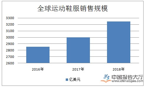 运动鞋行业数据统计
