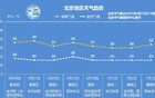 北京天气“反转”了！未来这几天有雨——