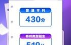 最全汇总！31省份2025年高考分数线公布