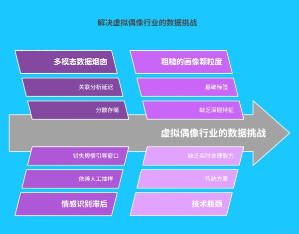 Java 大视界 -- Java 大数据在智慧文旅虚拟偶像与粉丝互动数据挖掘中的应用_情感分析_02