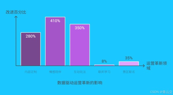 Java 大视界 -- Java 大数据在智慧文旅虚拟偶像与粉丝互动数据挖掘中的应用_数据_04