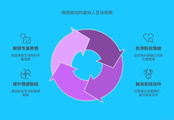 Java 大视界 -- Java 大数据在智慧文旅虚拟偶像与粉丝互动数据挖掘中的应用_Java_06