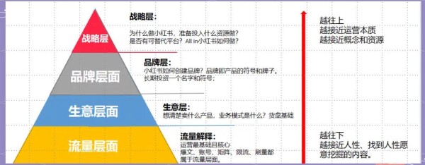 小红书多元矩阵账号构建策略：KOL、企业号与KOS的协同力量