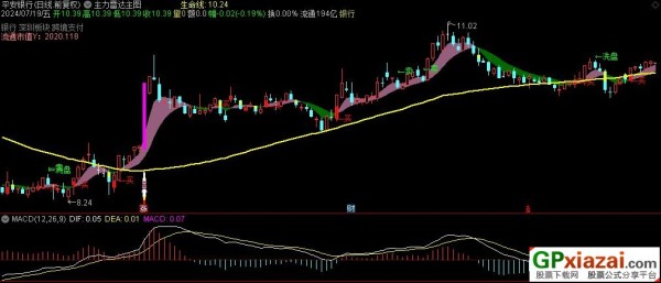 通达信主力雷达主图指标 源码 贴图